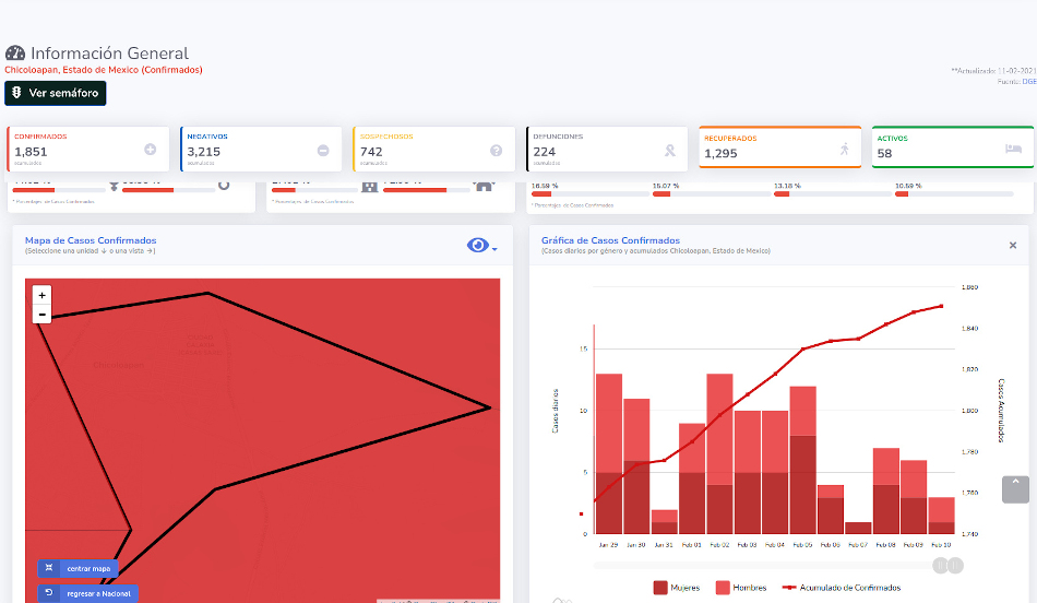 covid19 chicoloapan 11feb