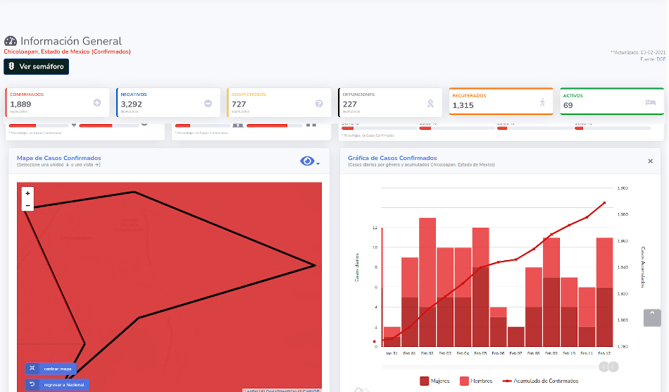 covid19 chicoloapan 13feb