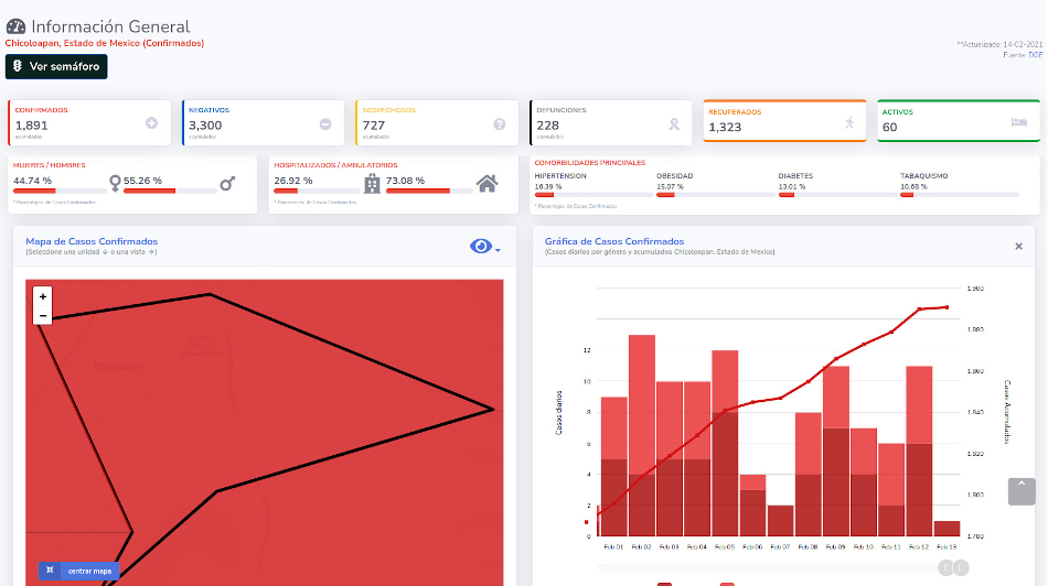 covid19 chicoloapan 14feb