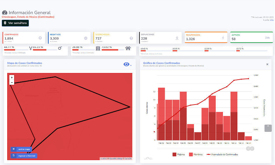 covid19 chicoloapan 15feb