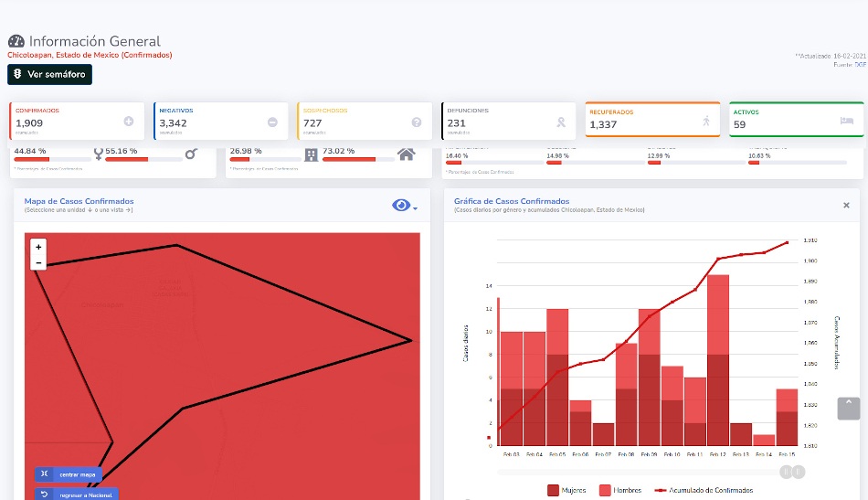 covid19 chicoloapan 16feb