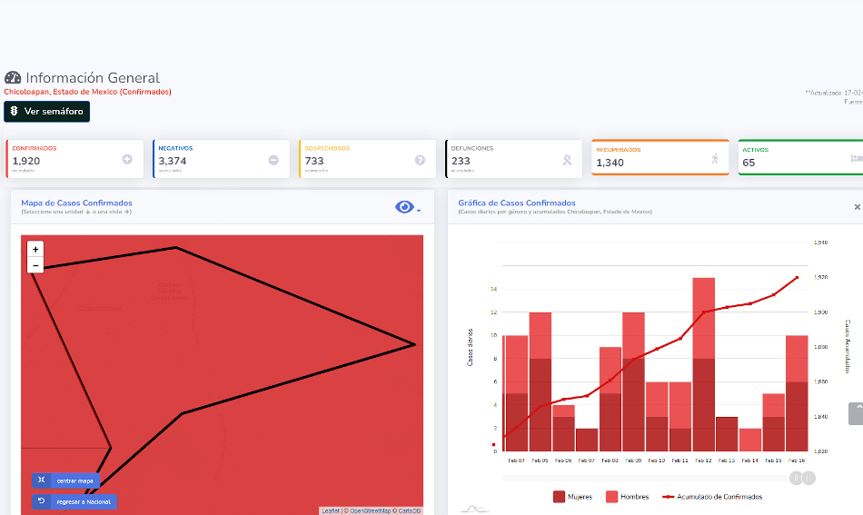 covid19 chicoloapan 17feb