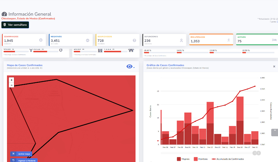 covid19 chicoloapan 19feb