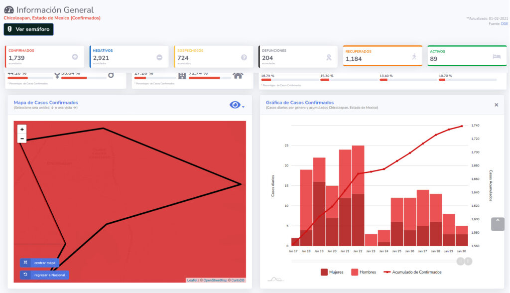 covid19 chicoloapan 1feb