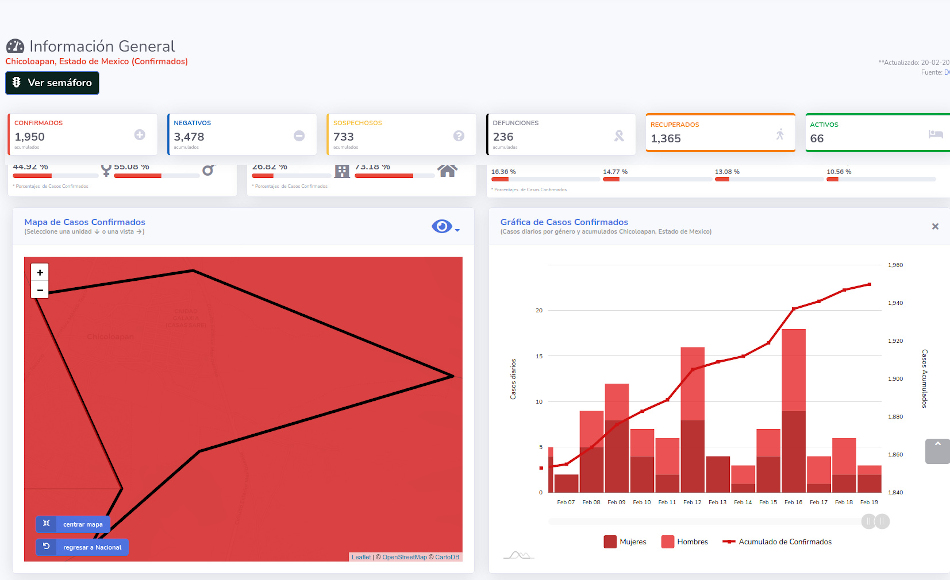 covid19 chicoloapan 20feb