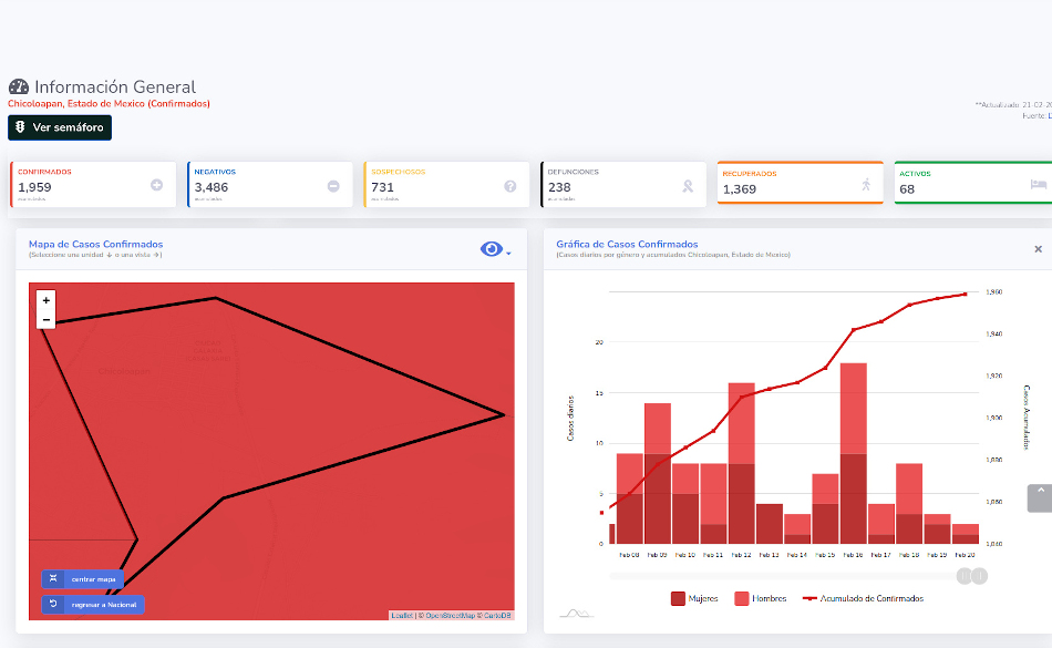 covid19 chicoloapan 21feb