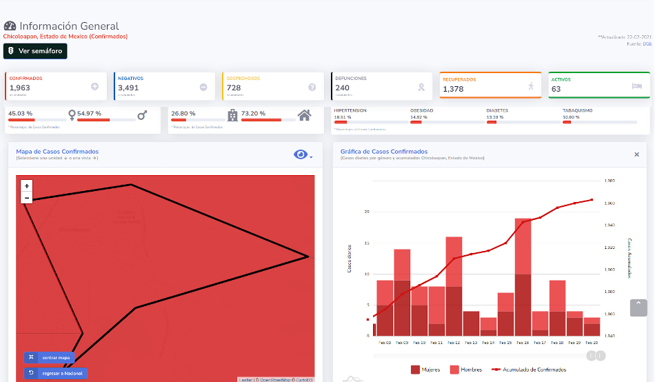 covid19 chicoloapan 22feb