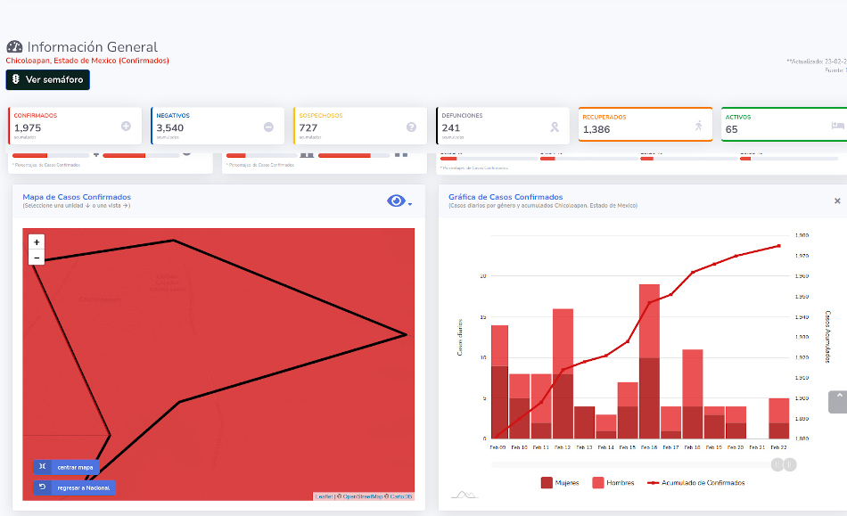 covid19 chicoloapan 23feb