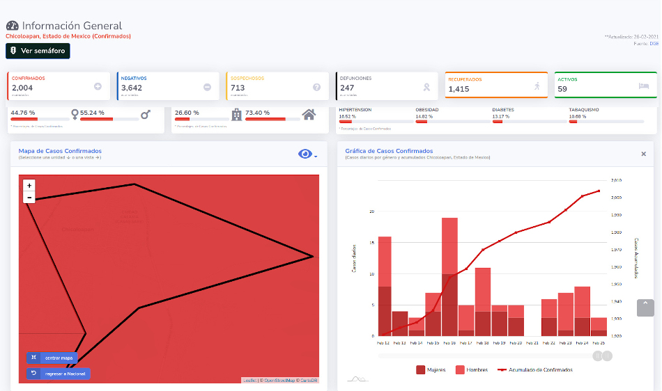 covid19 chicoloapan 26 feb