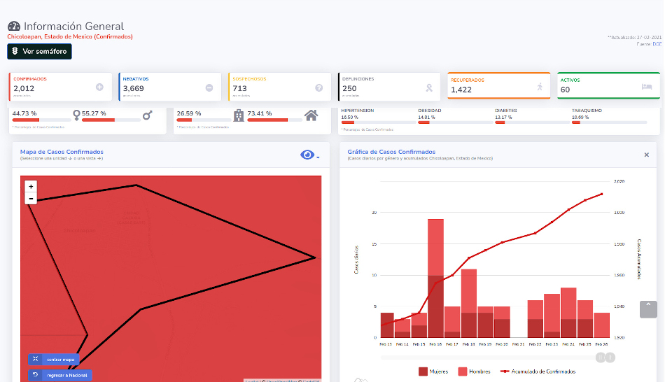 covid19 chicoloapan 27 feb
