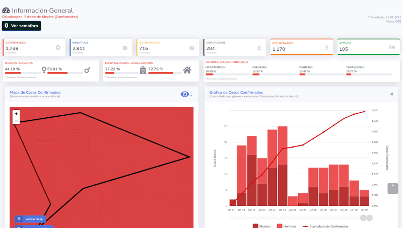 covid19 chicoloapan 31ene
