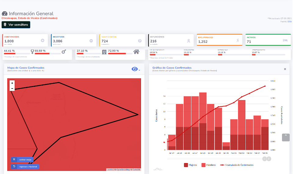 covid19 chicoloapan 7feb