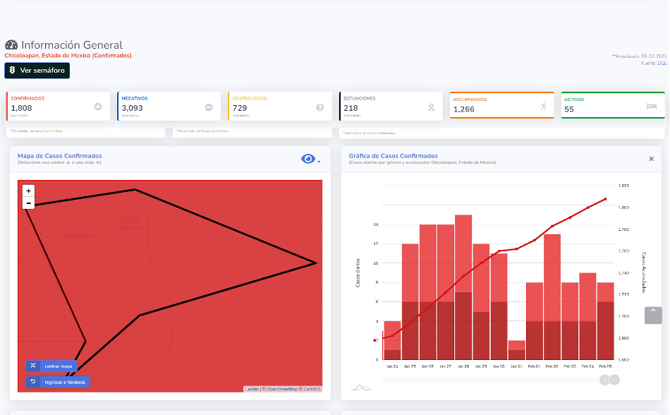 covid19 chicoloapan 8feb