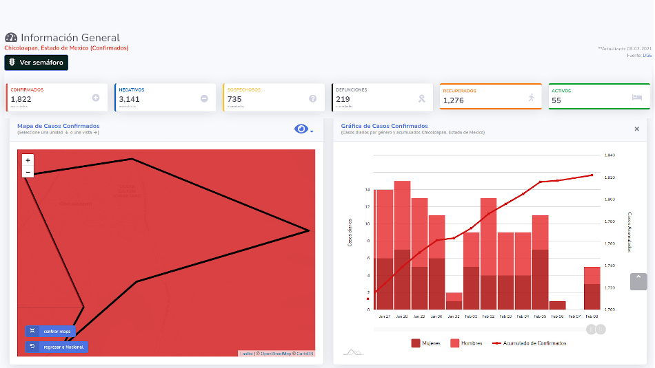 covid19 chicoloapan 9feb