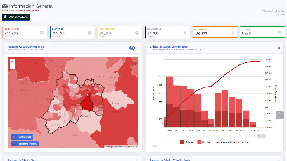 covid19 edomex 21feb