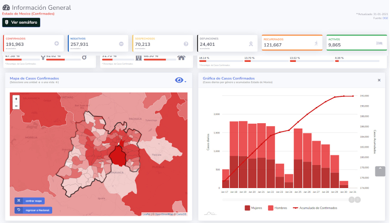 covid19 edomex 31ene