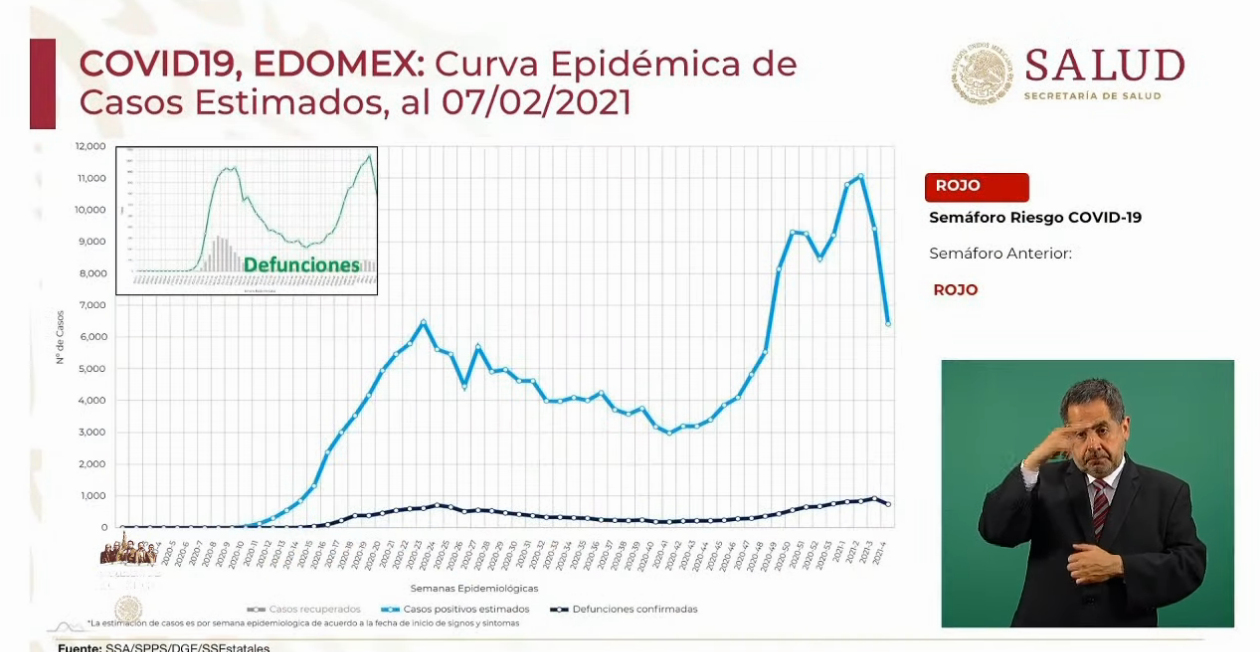 edomex curva 9feb