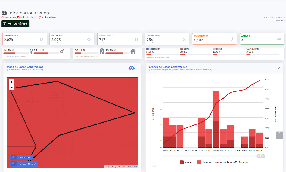 covid19 chicoloapan 10 mar