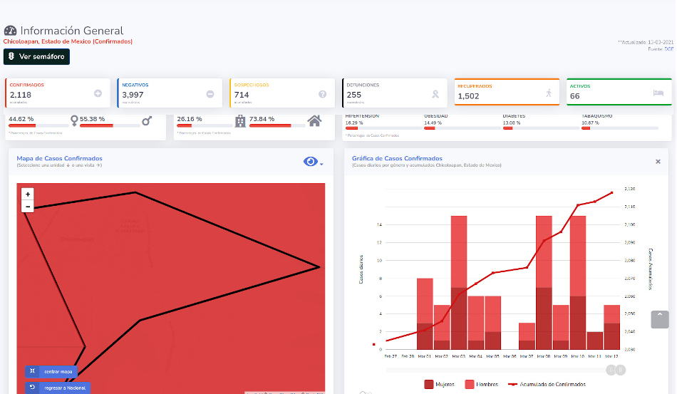 covid19 chicoloapan 13 mar