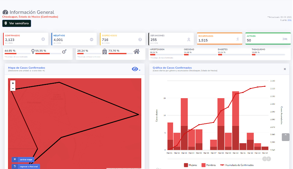 covid19 chicoloapan 15 mar