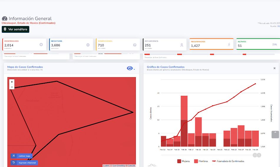 covid19 chicoloapan 1mar