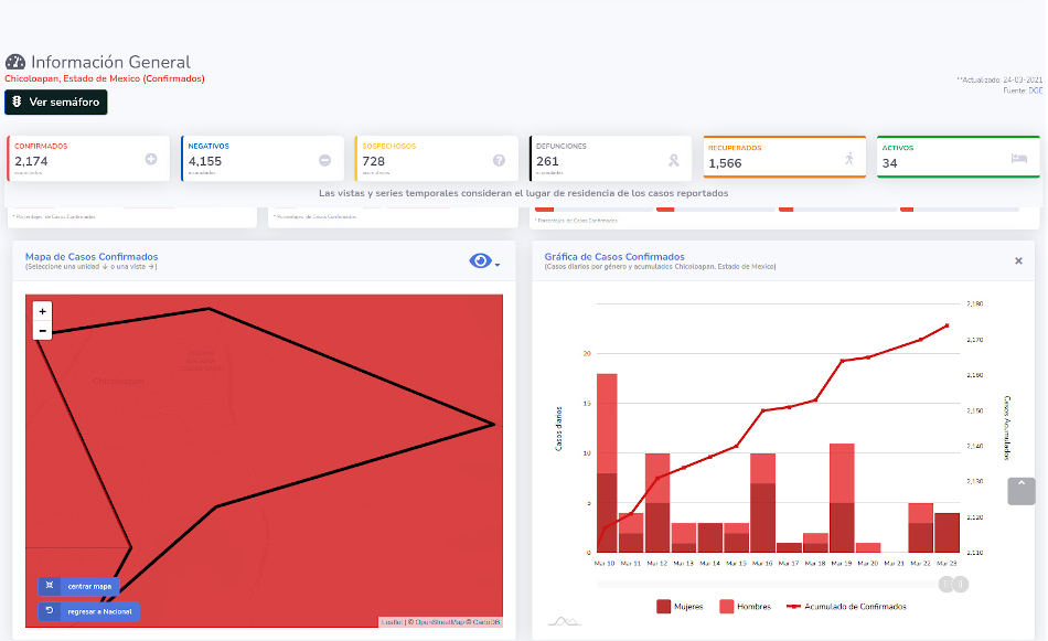 covid19 chicoloapan 24 mar