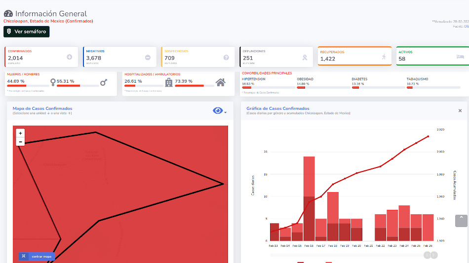 covid19 chicoloapan 28feb