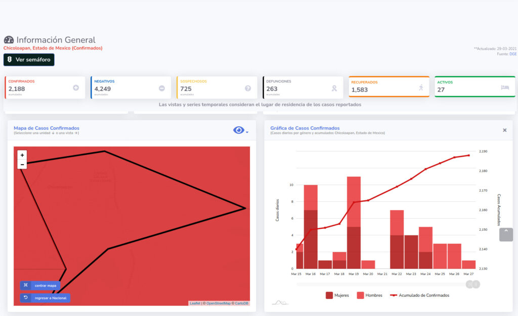 covid19 chicoloapan 29mar
