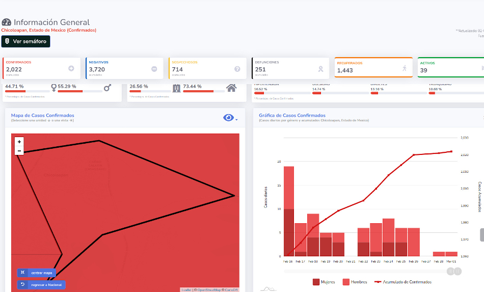 covid19 chicoloapan 2mar