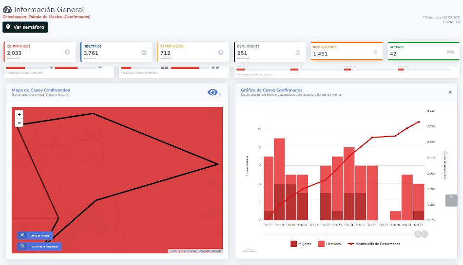 covid19 chicoloapan 3 mar