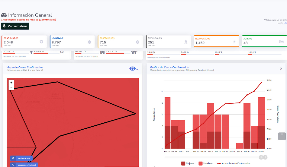 covid19 chicoloapan 4 mar