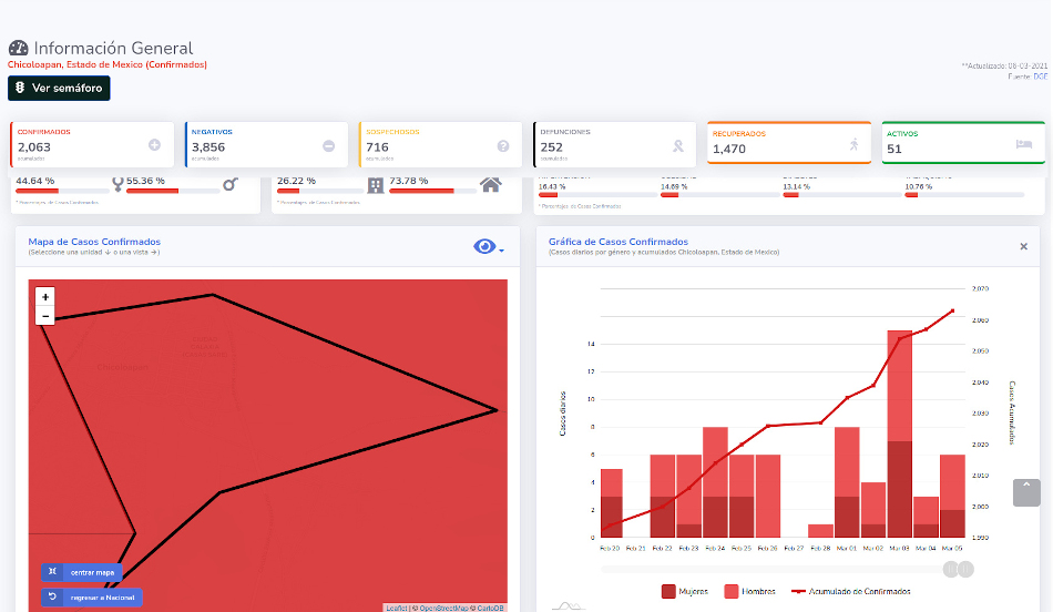 covid19 chicoloapan 6 mar