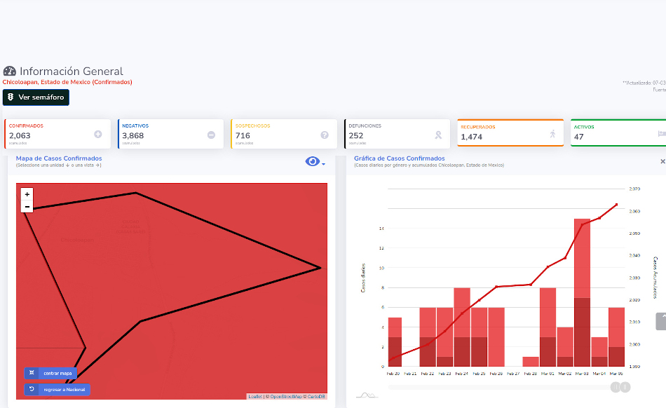 covid19 chicoloapan 7 mar