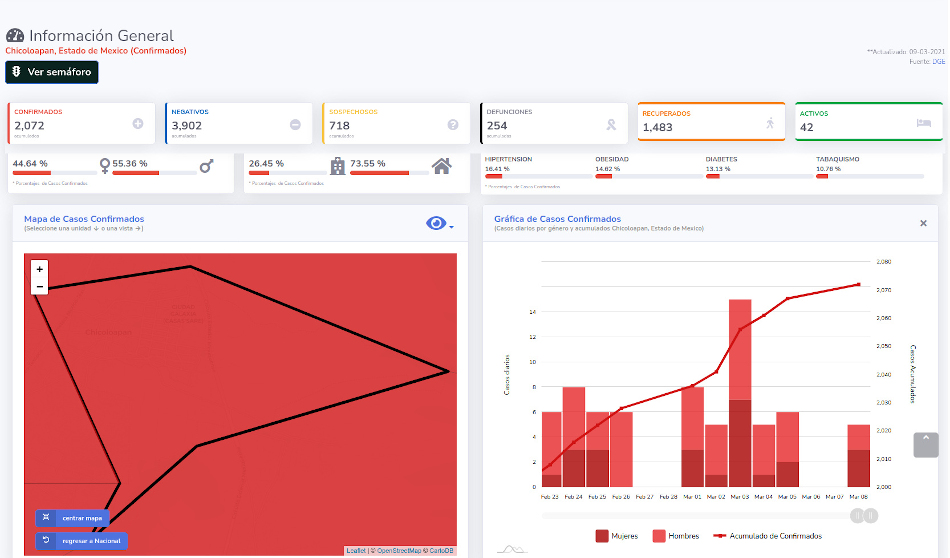 covid19 chicoloapan 9 mar