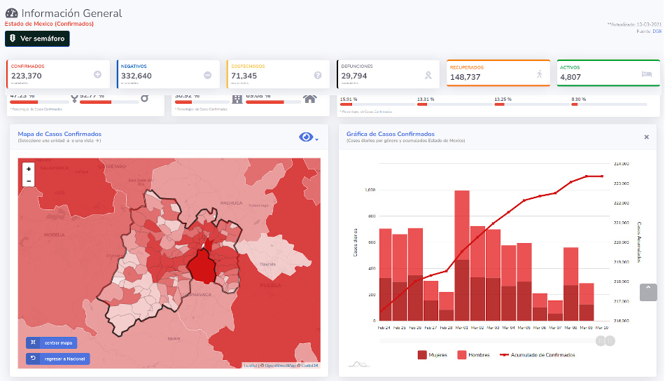 covid19 edomex 10 mar