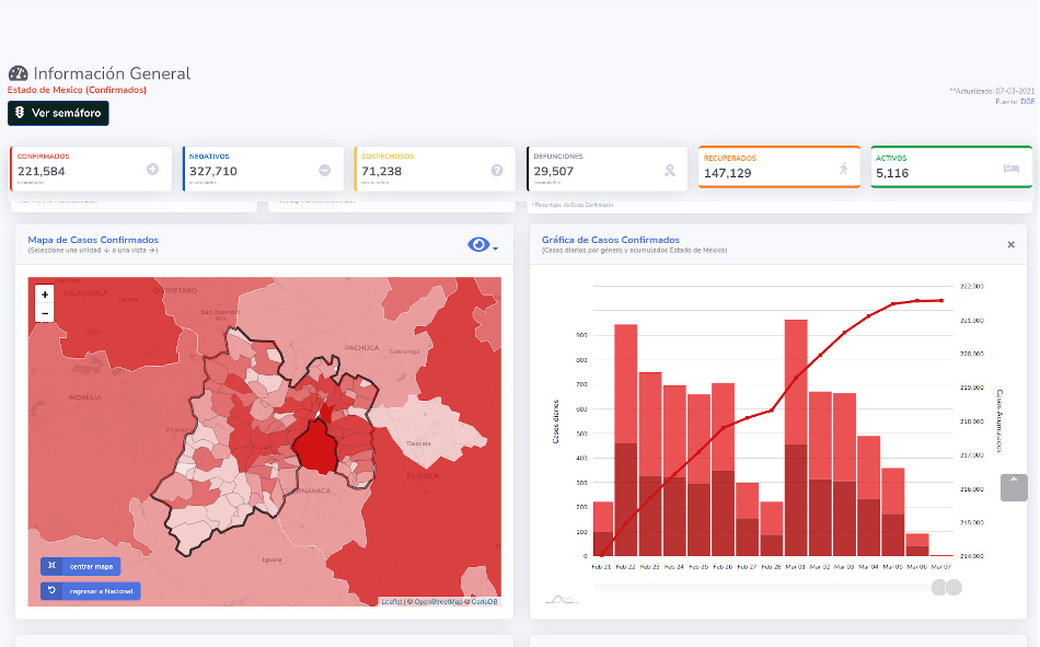 covid19 edomex 7 mar