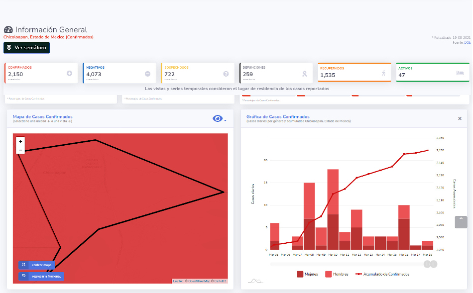 covid chicoloapan 19marzo