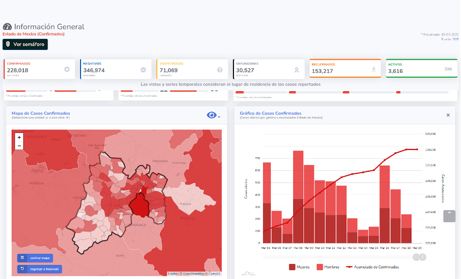 covid edomex 19marzo