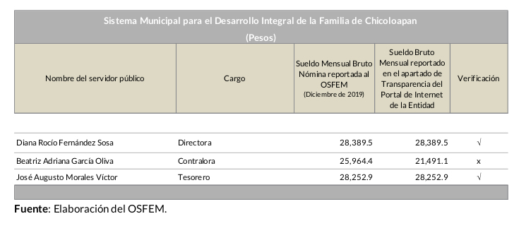 dif no cumple2