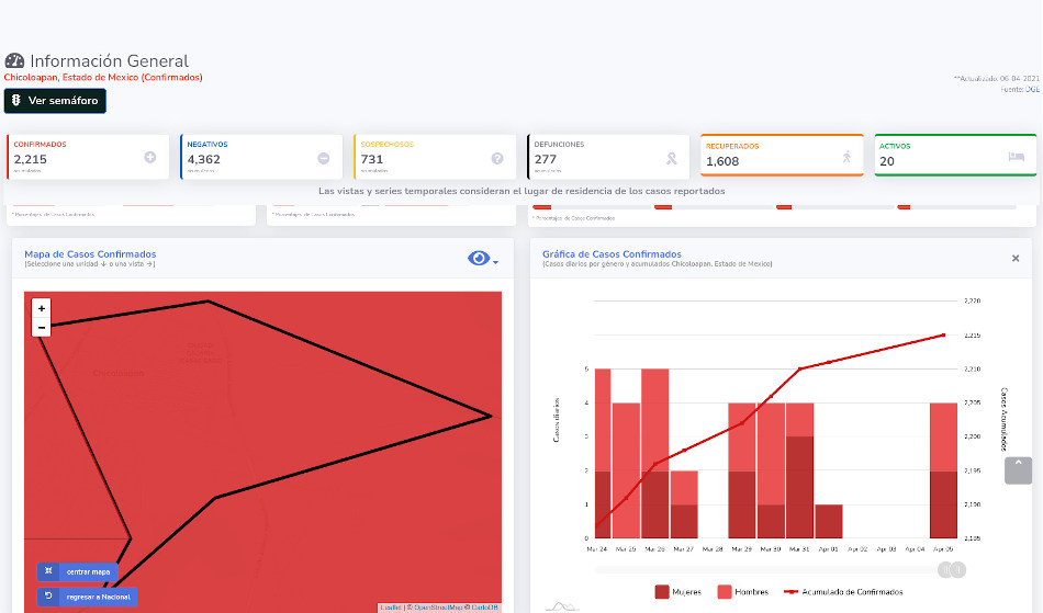 covid19 chicoloapan1 6 abr