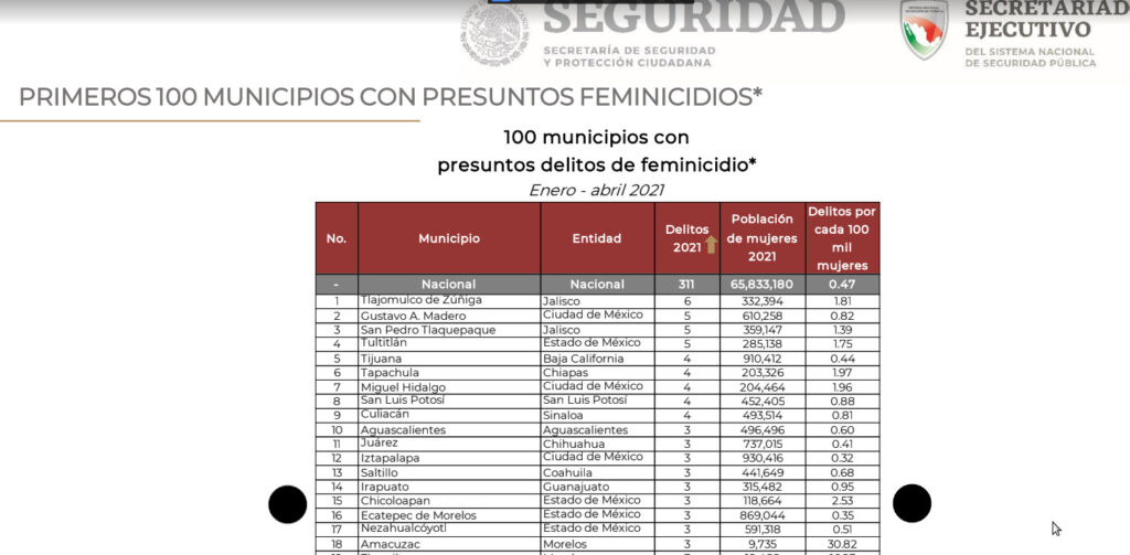 chicoloapan feminicidios abril2021