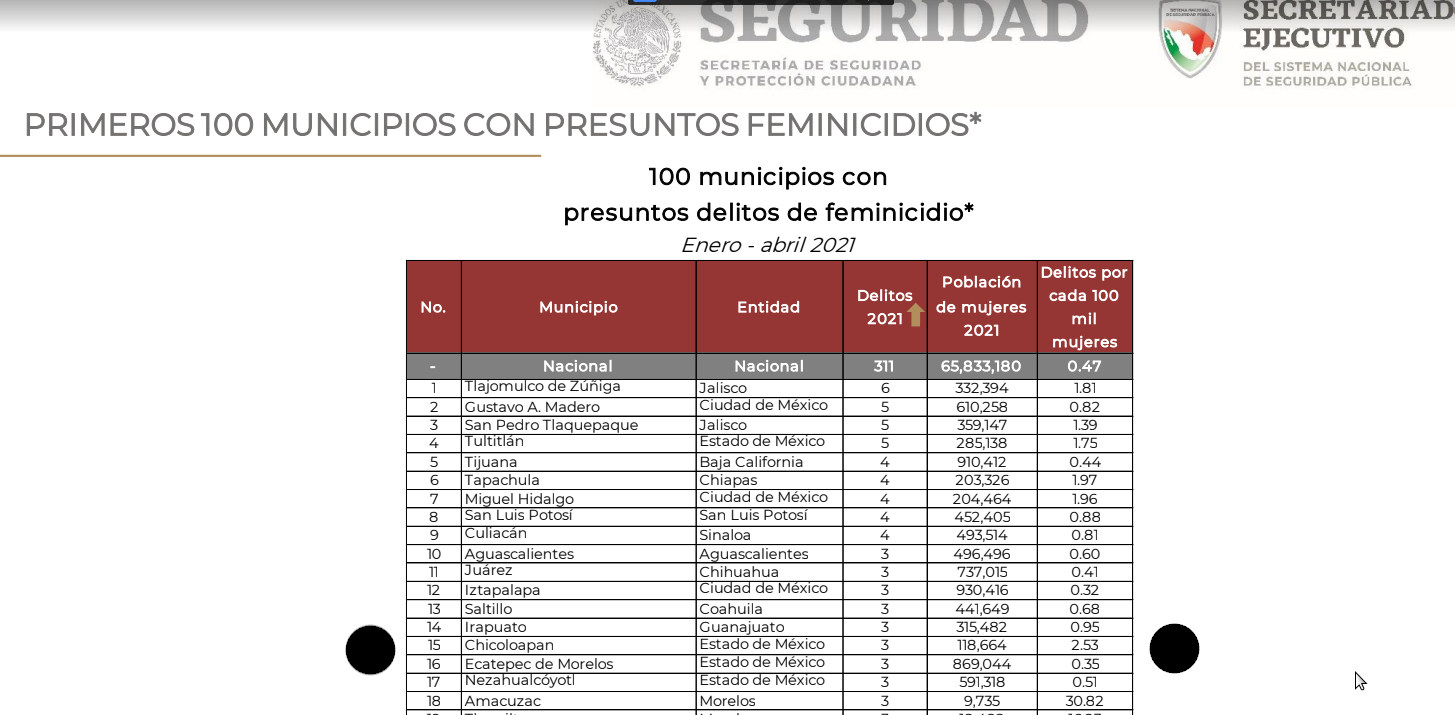 chicoloapan feminicidios abril2021
