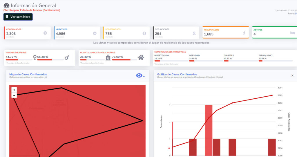 covid19 chicoloapan 17may