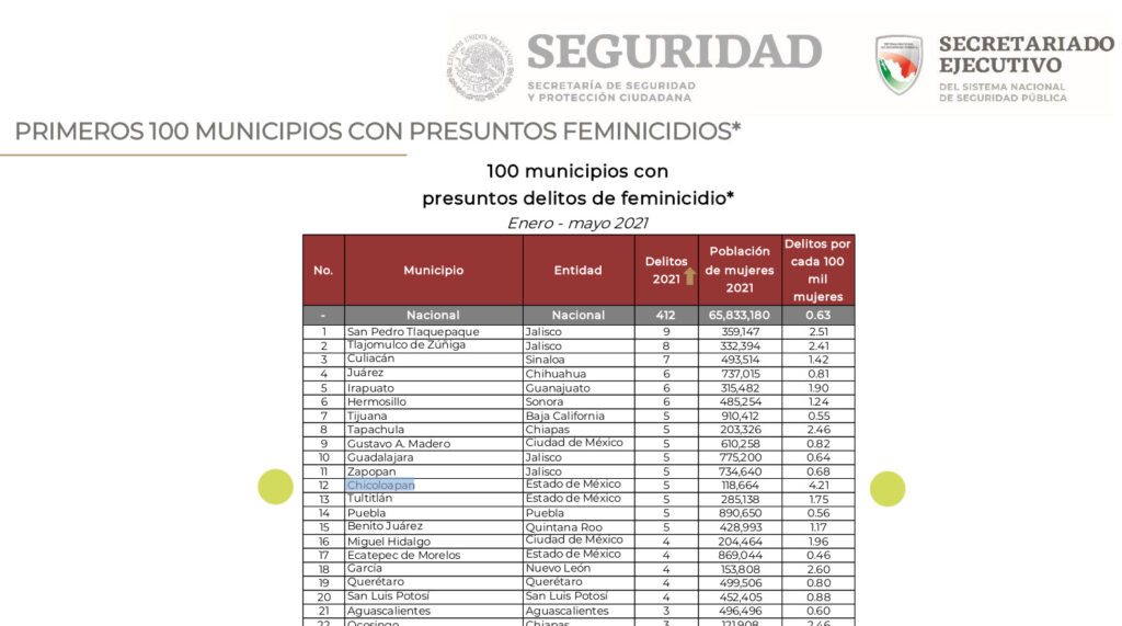 feminicidios chicoloapan mayo