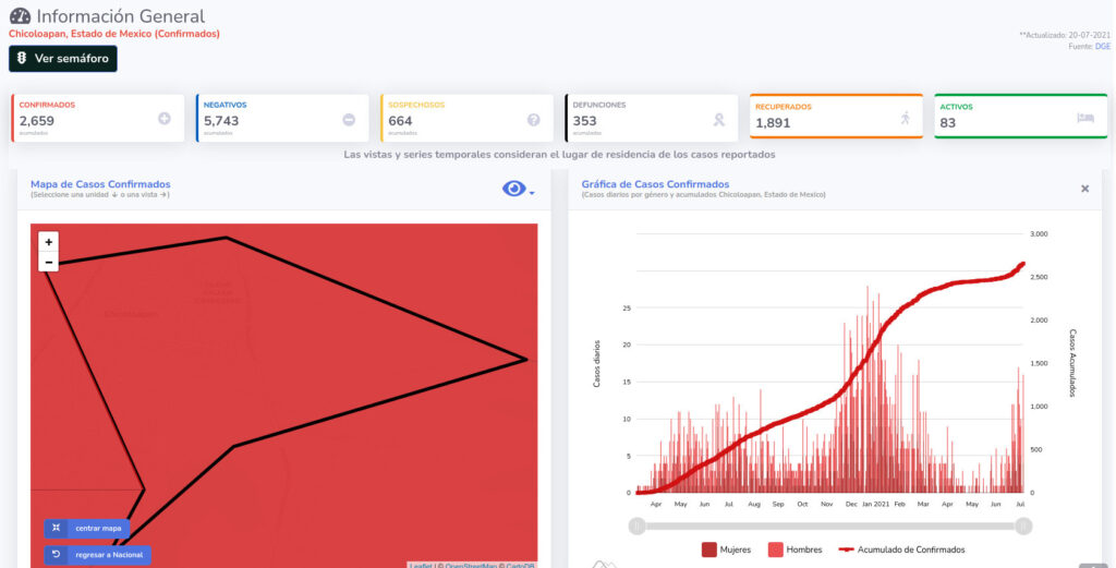 chicoloapan 20 jul covid19