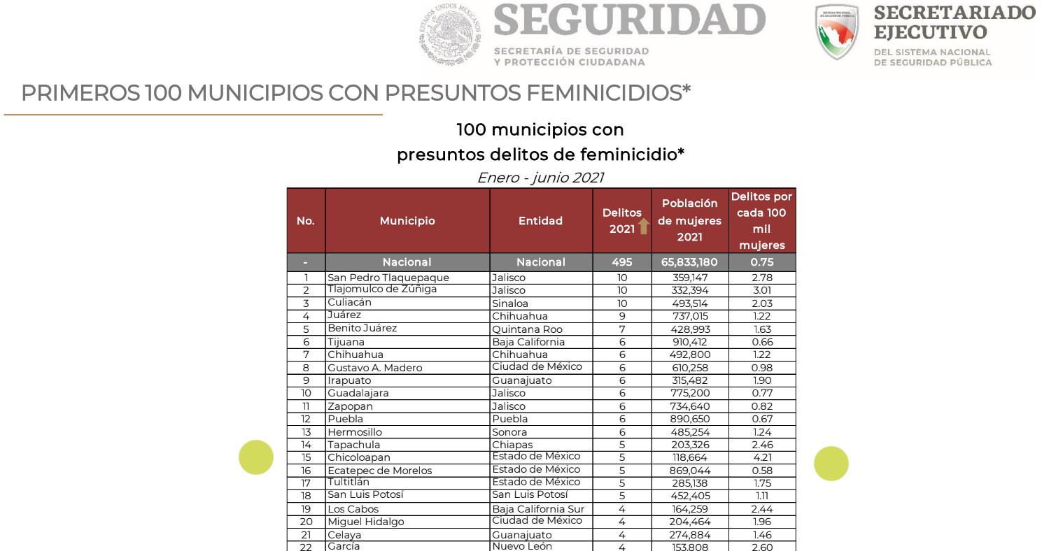 chicoloapan feminicidios ene junio