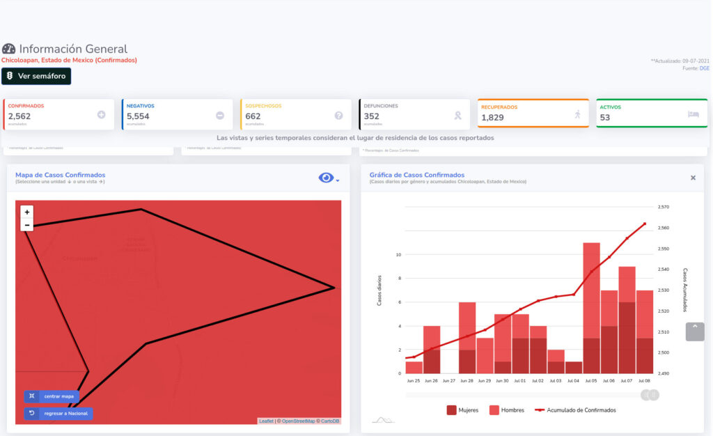 covid 19 chicoloapan 9jul
