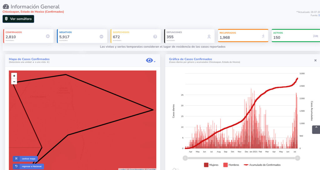 covid19 chicoloapa 28jul