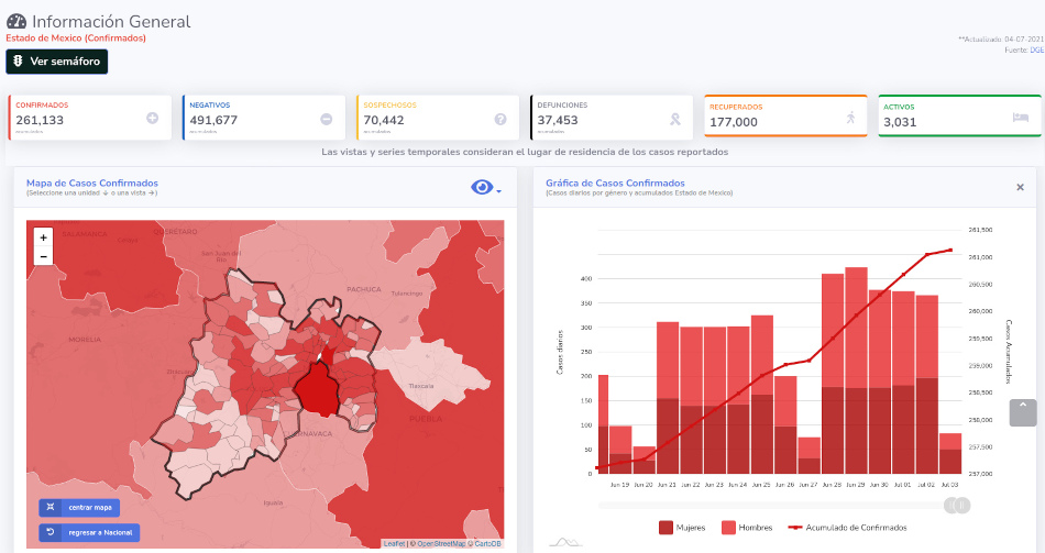 covid19 edomex 4 jul