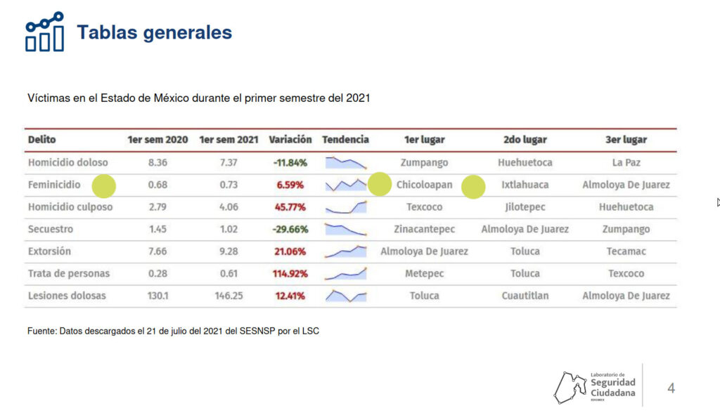 chicoloapan feminicidios